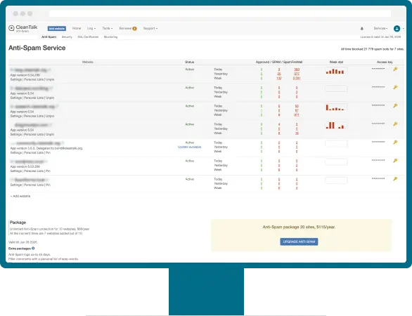 Spam protection for WordPress, Joomla, Drupal, and any other websites